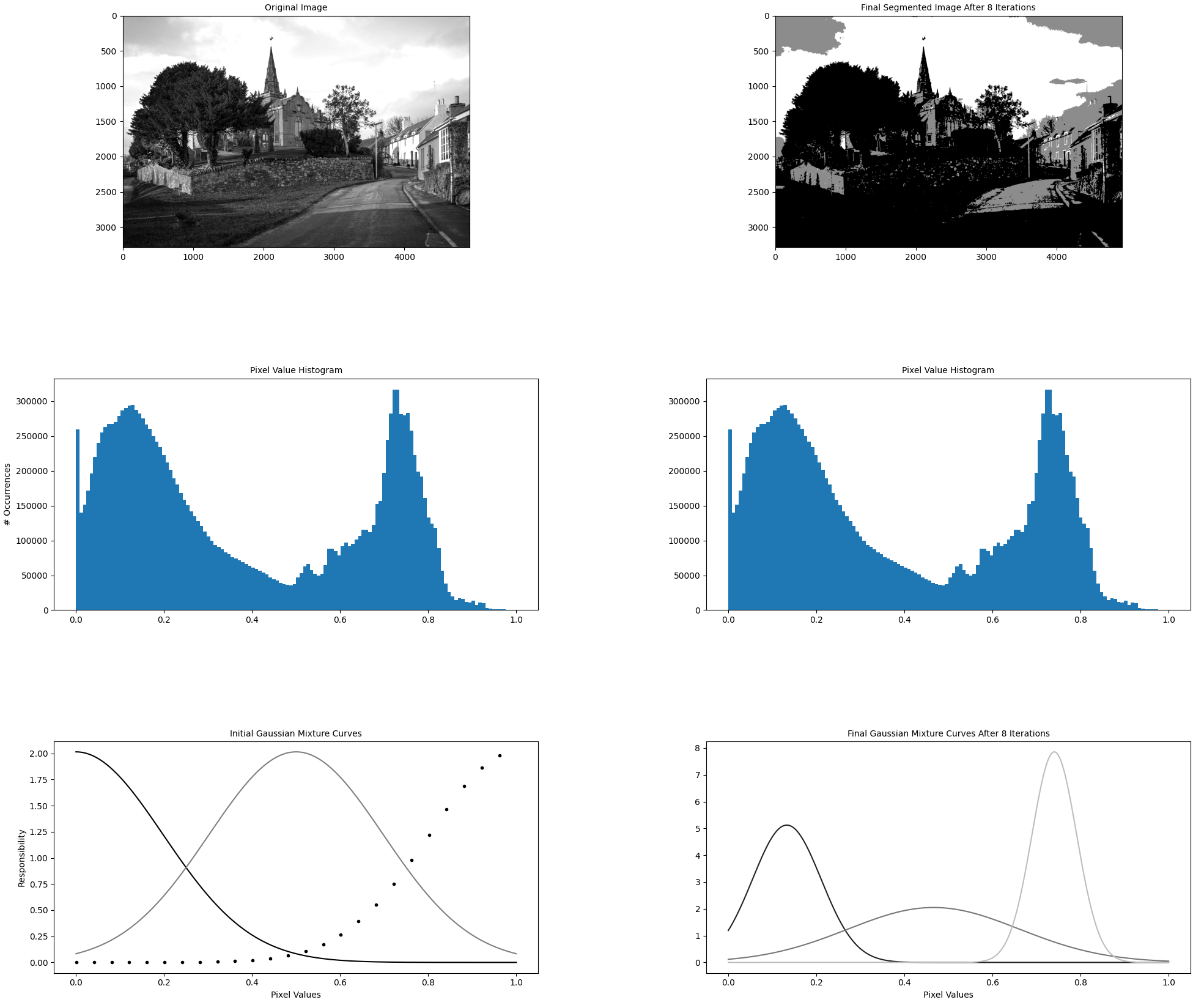 GMM Figure 2