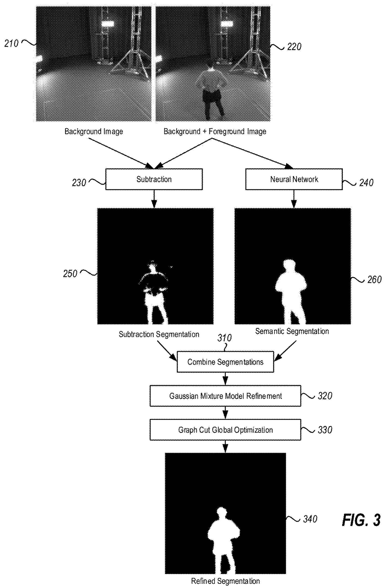 fig3